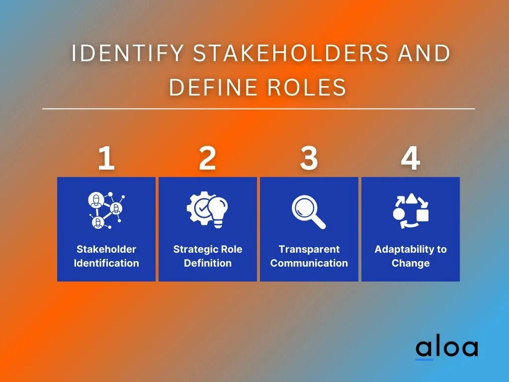 Step 6: Identify Stakeholders and Define Roles