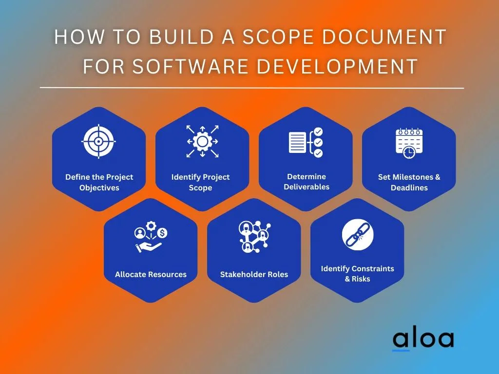 How to Build a Scope Document for Software Development
