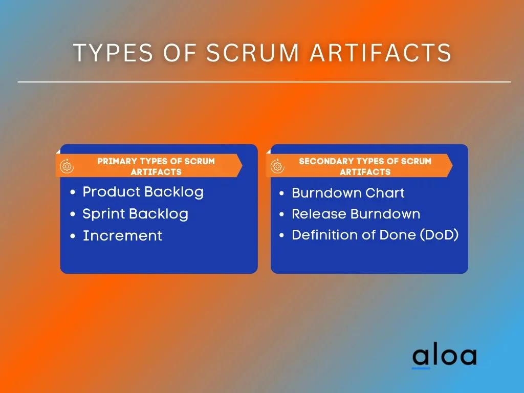 Types of Scrum Artifacts
