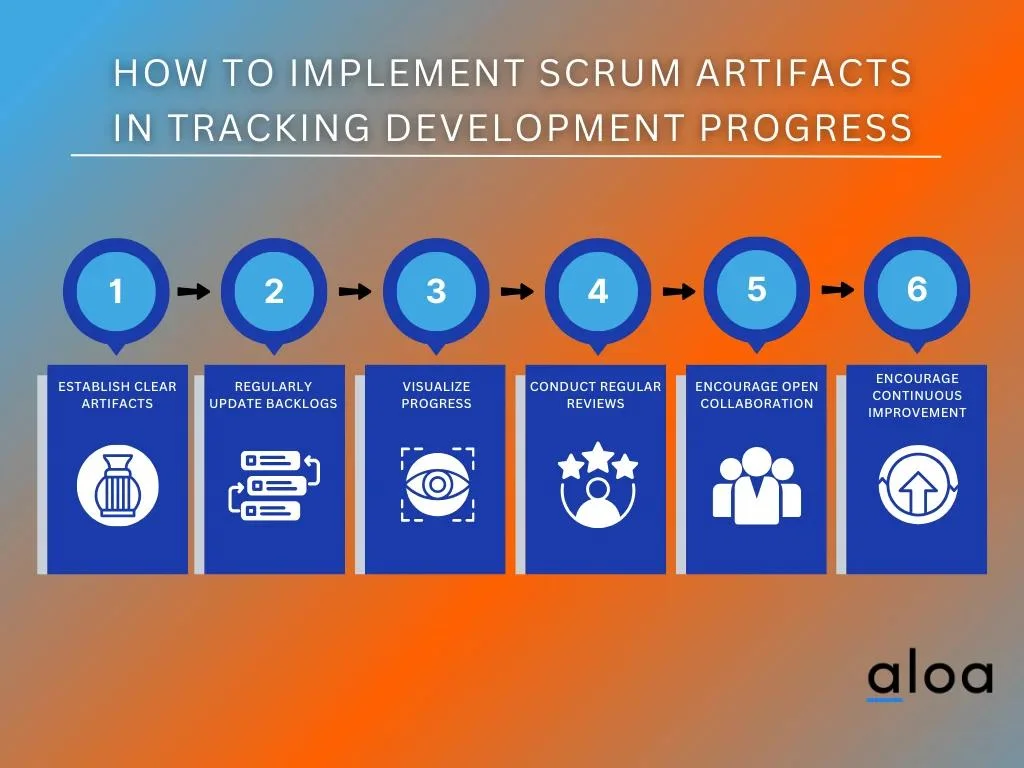 How to Implement Scrum Artifacts in Tracking Development Progress