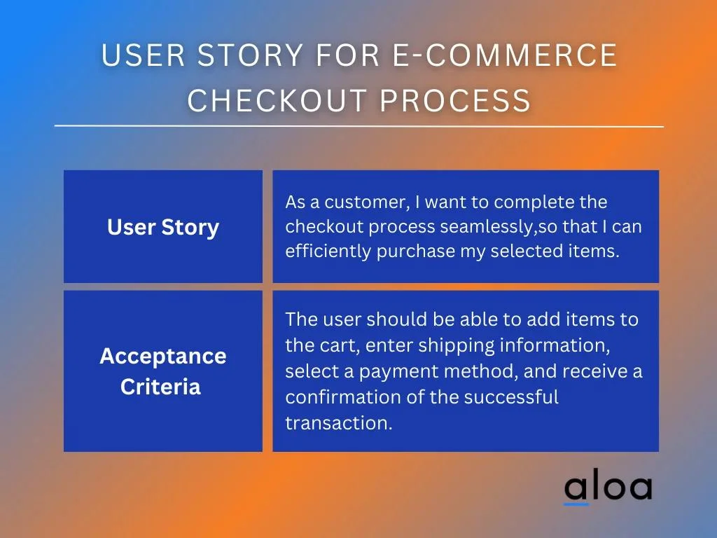 User Story for E-commerce Checkout Process