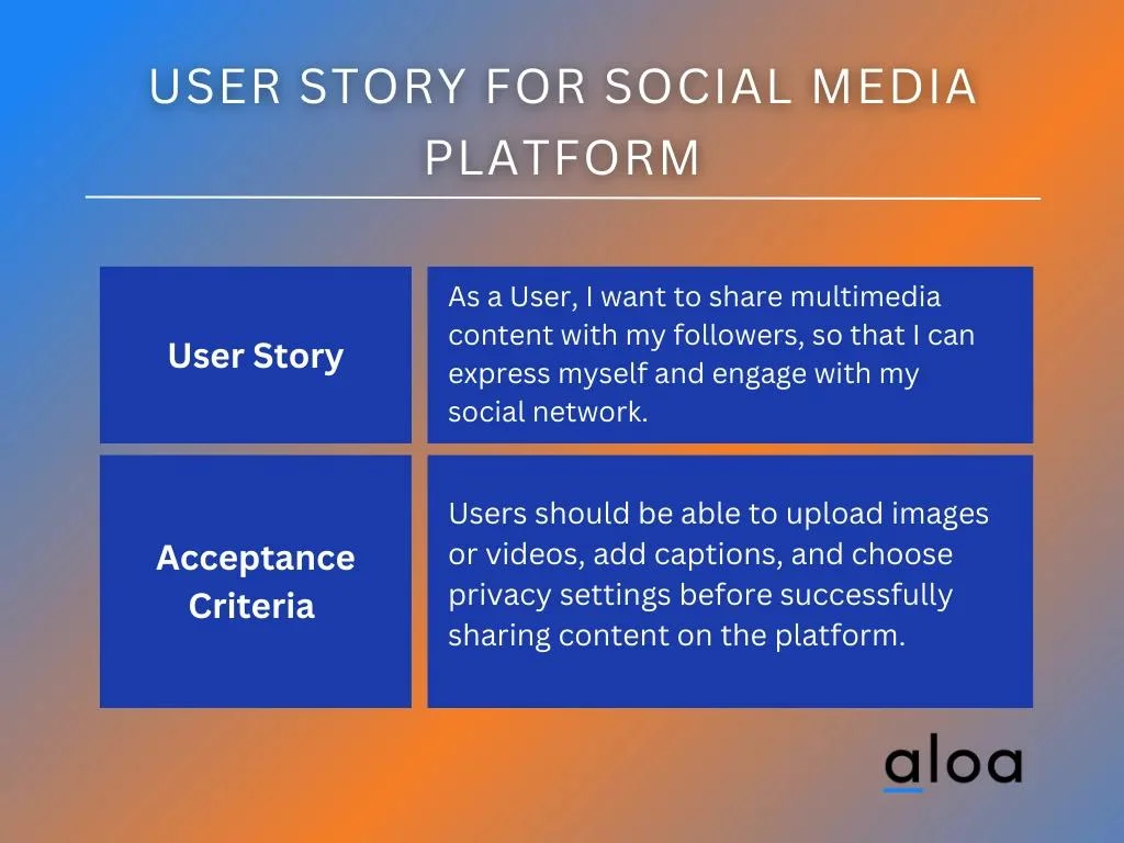 User Story for Social Media Platform