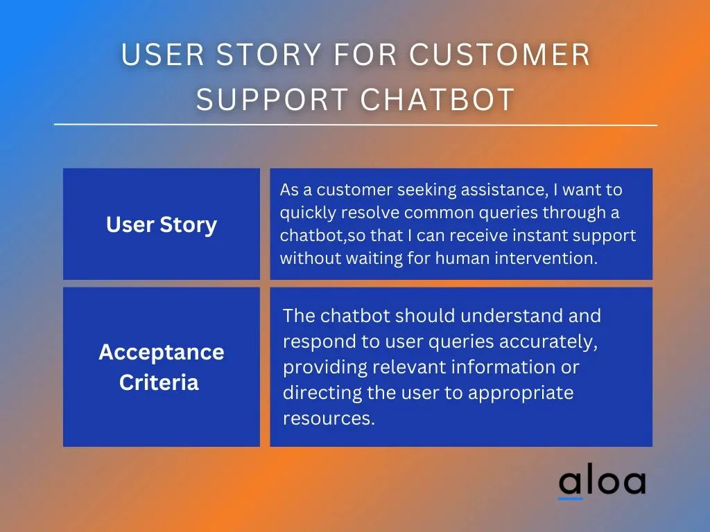 User Story for Customer Support Chatbot