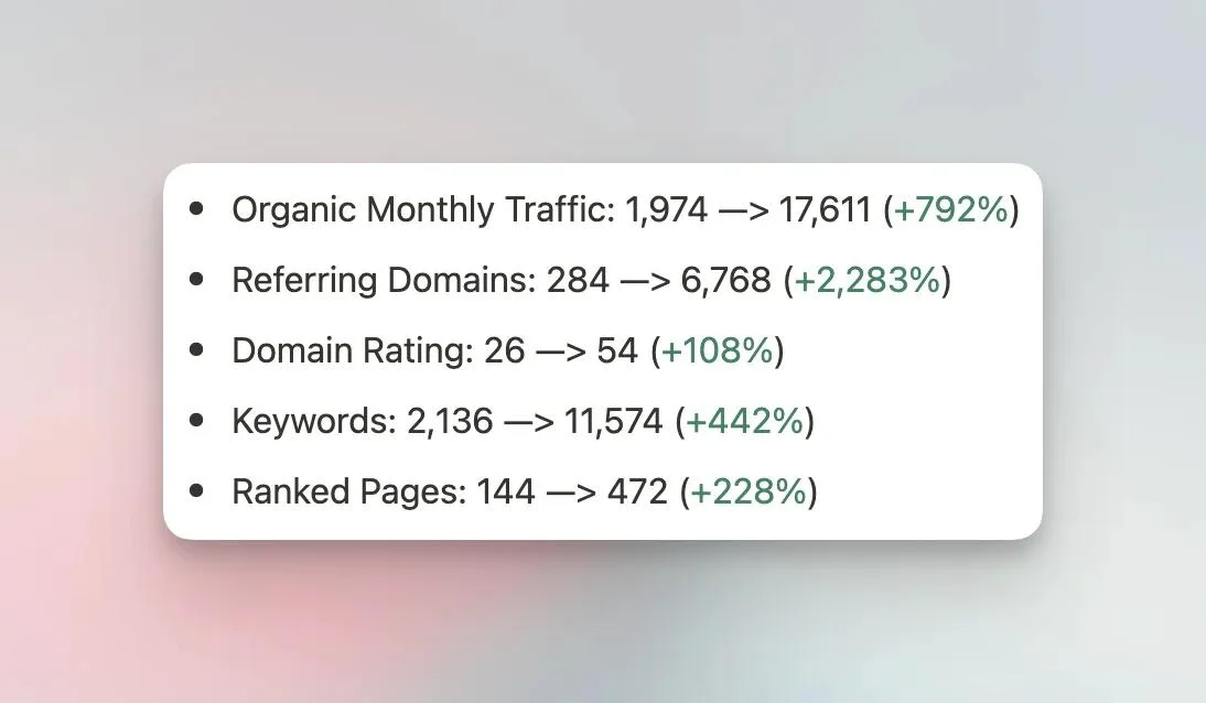 Aloa's SEO stats