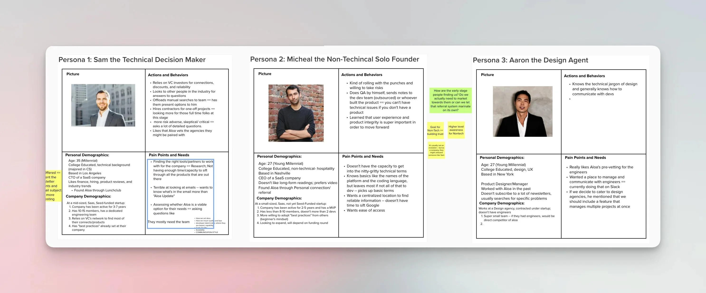 Aloa's customer personas
