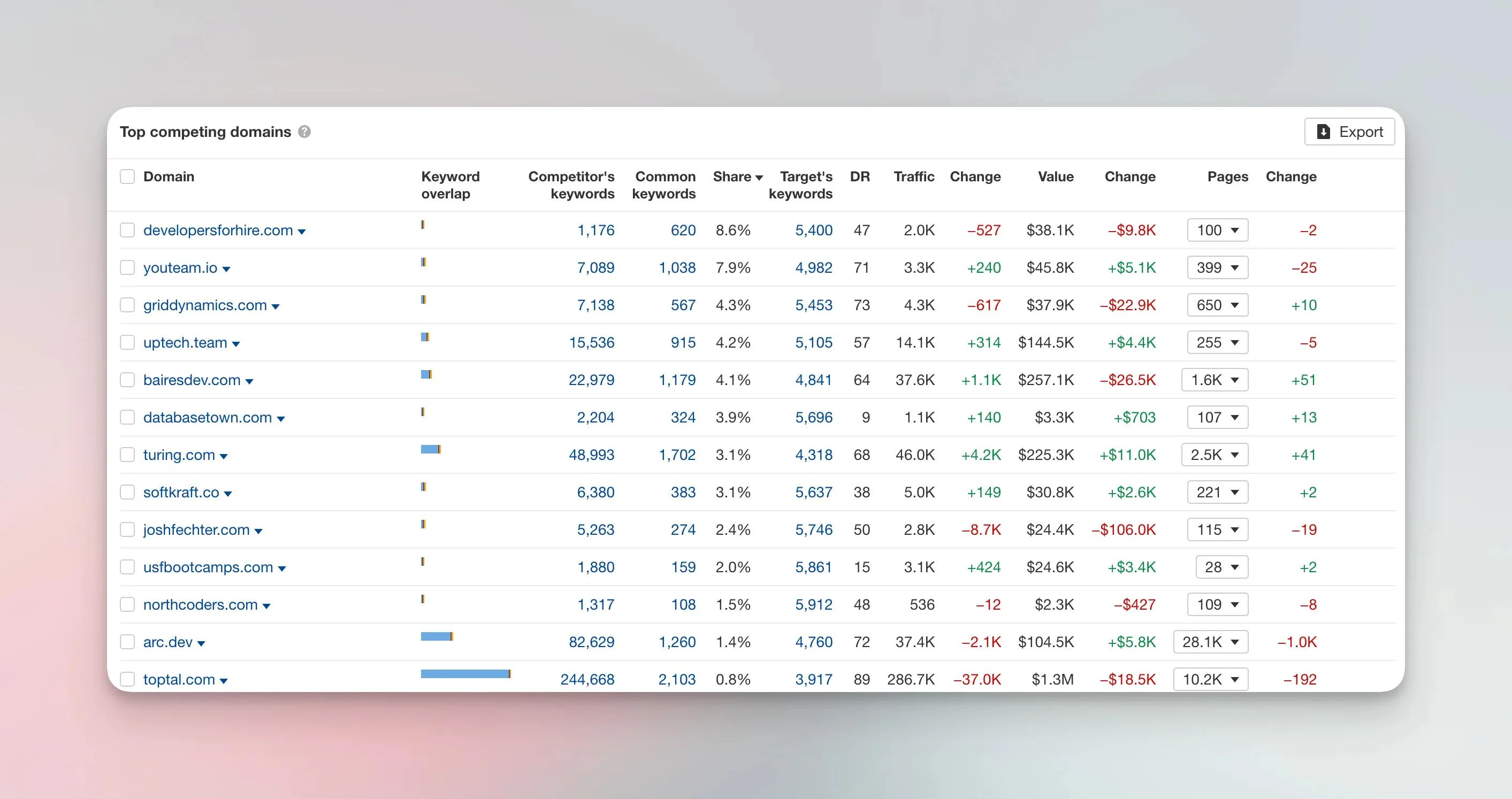 Aloa's competitor sites