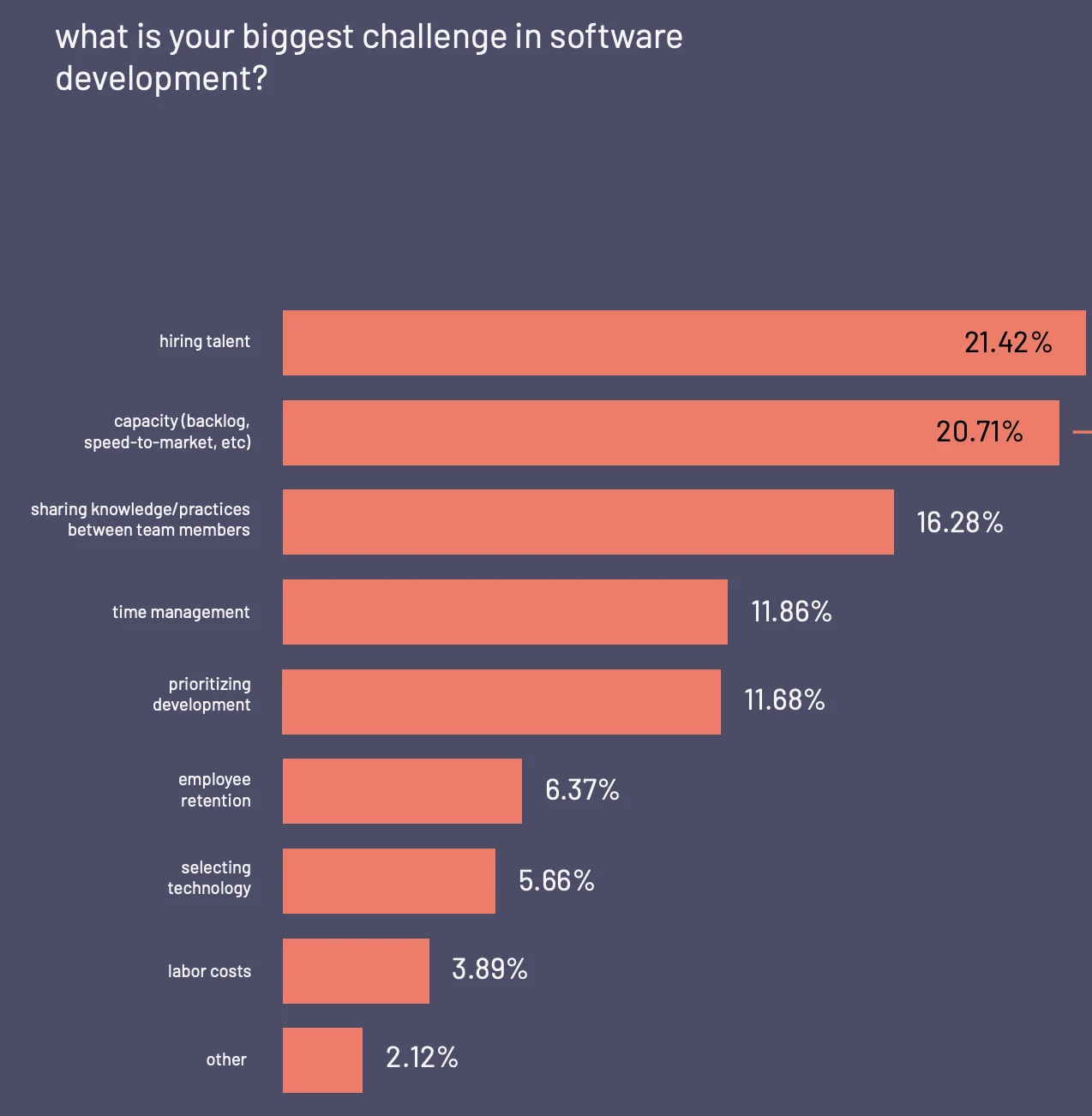 In-house software development common challenges