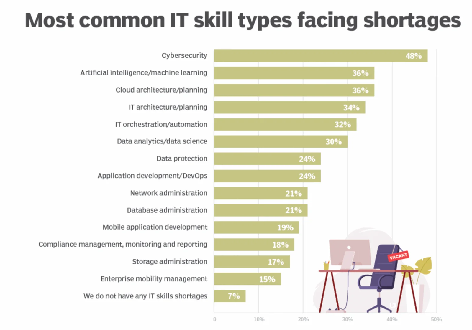 skill shortage for in-house software development teams