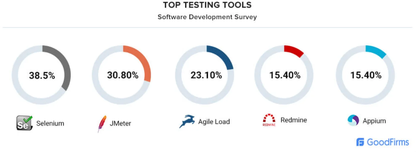 top software tools used by software developers