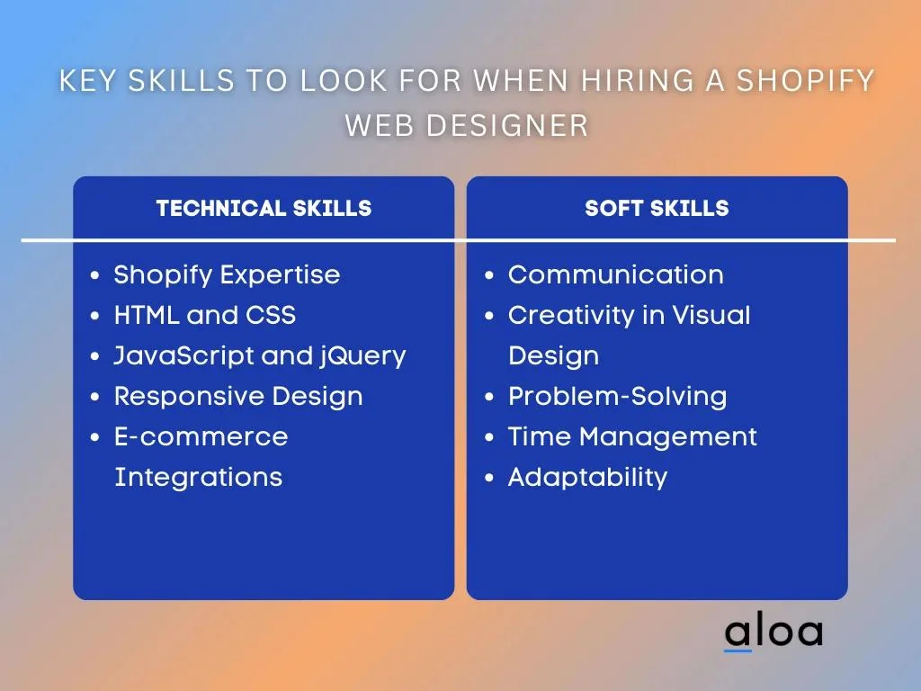 Key Skills to Look for When Hiring a Shopify Web Designer