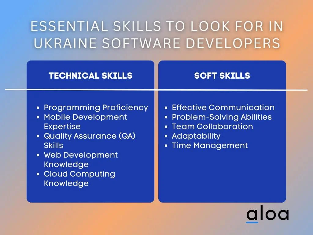 essential skills to look for in ukraine software developers