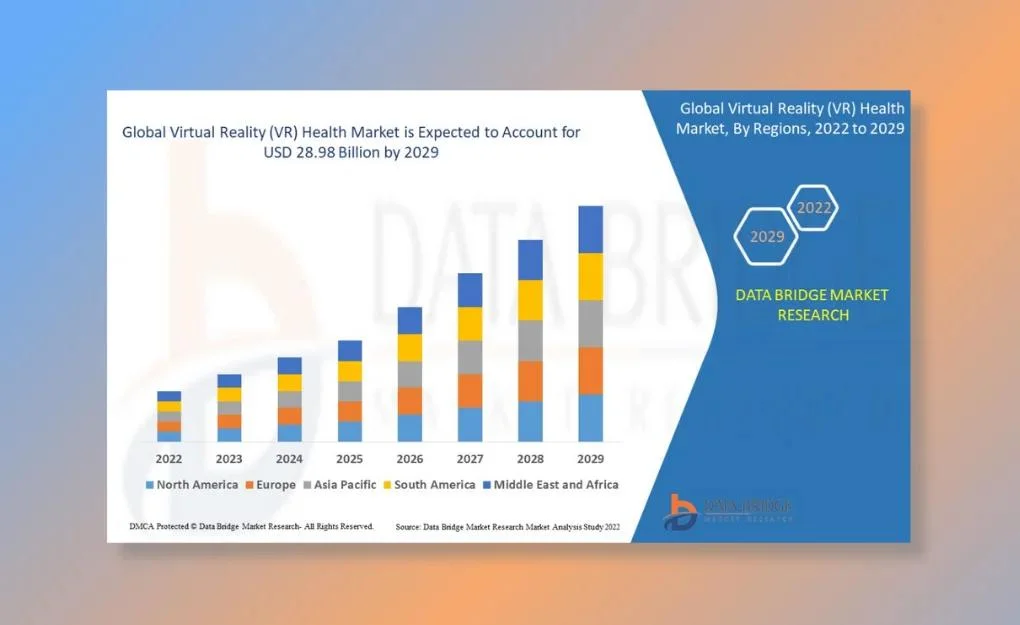 Virtual Reality in Healthcare