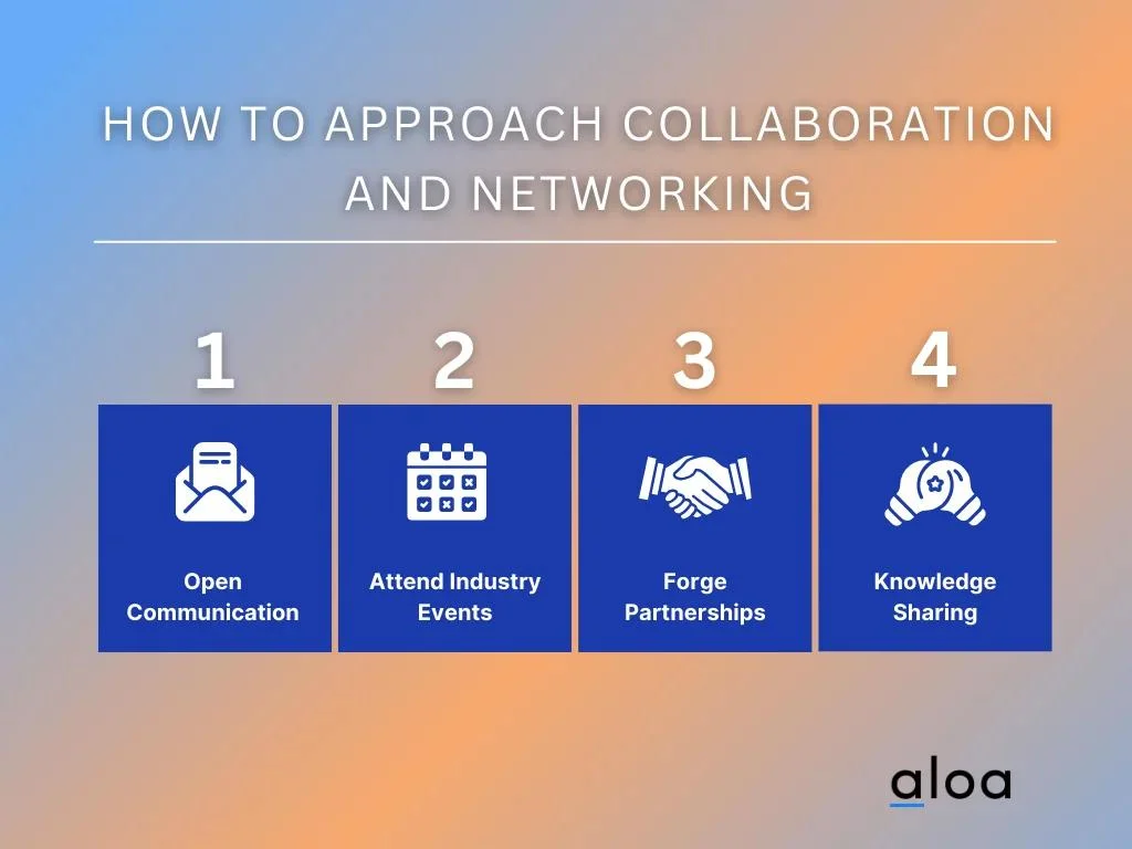How To Approach Collaboration and Networking