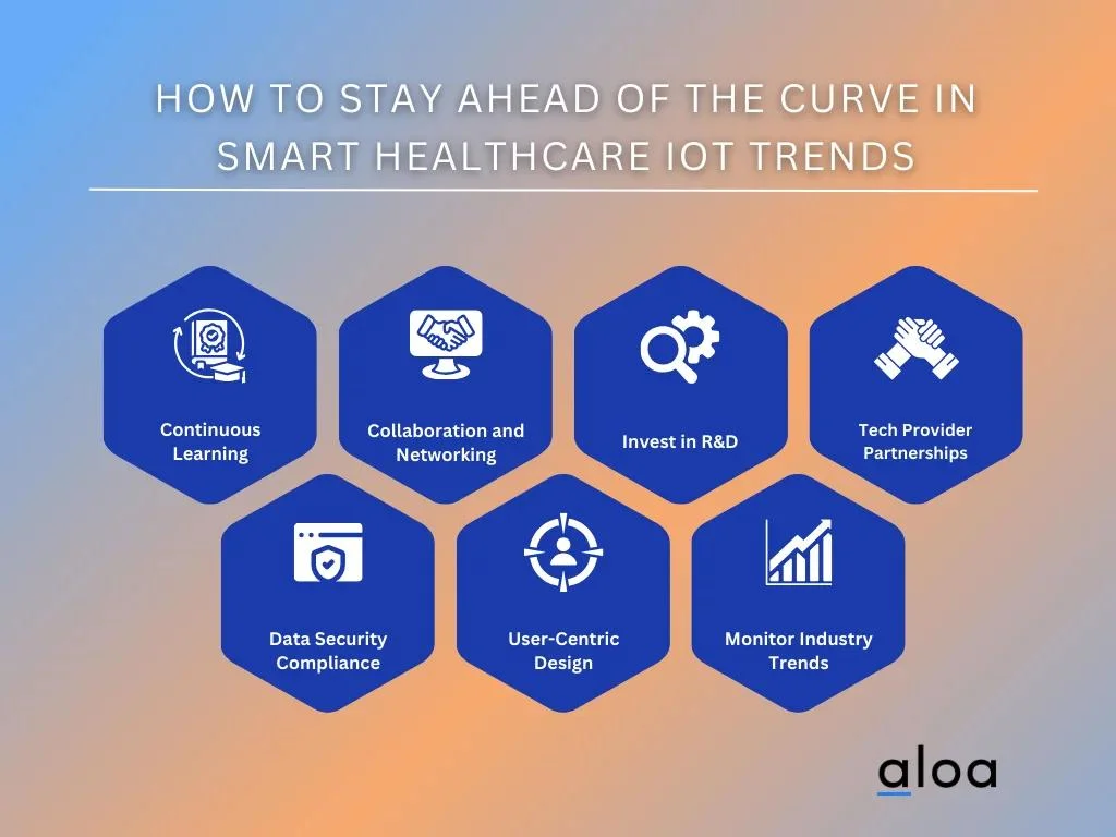 How to Stay Ahead of the Curve in Smart Healthcare IoT Trends