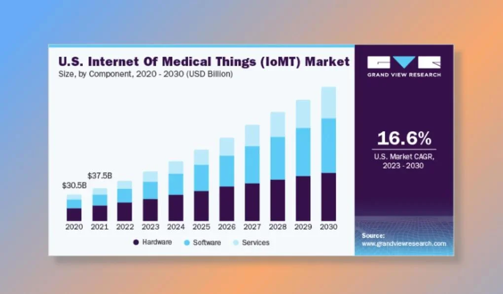 Trend #5_ IoMT for Chronic Disease Management