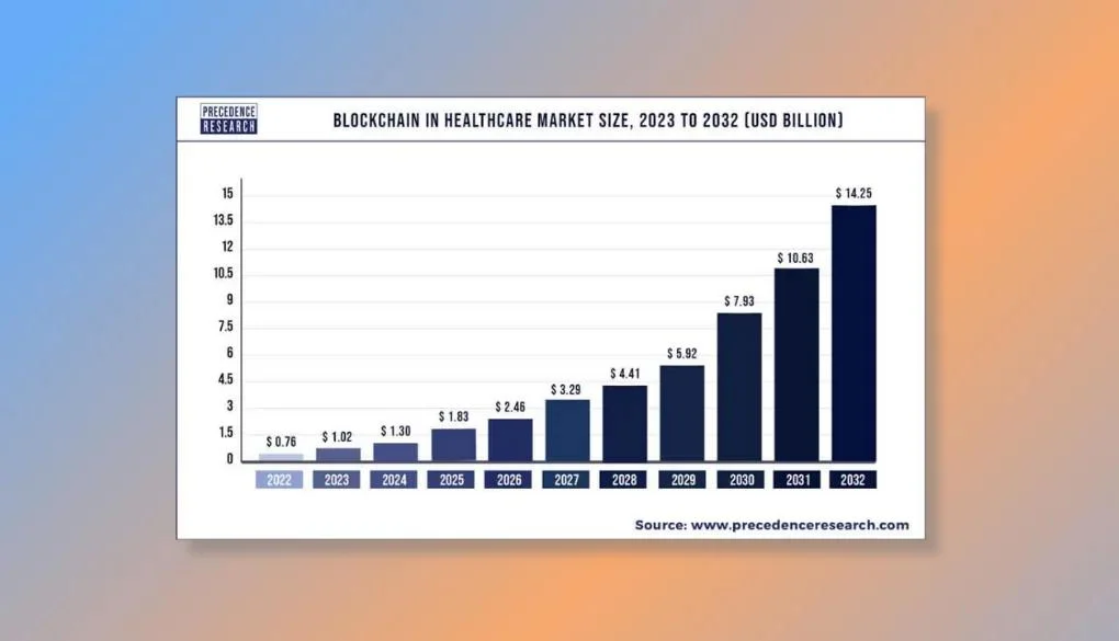 Blockchain in Healthcare IoT