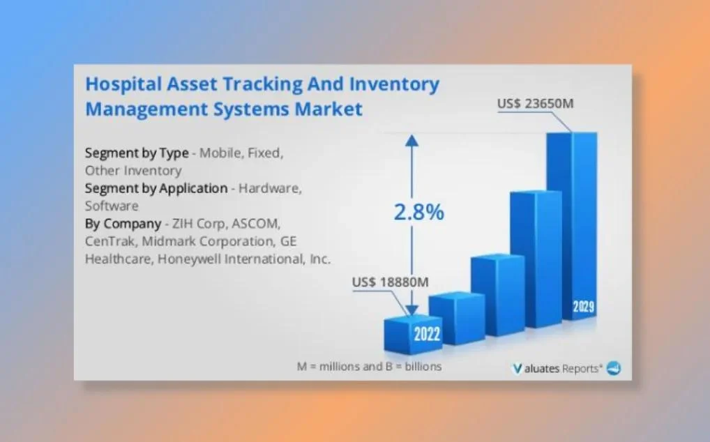 Hospital Asset Tracking Market