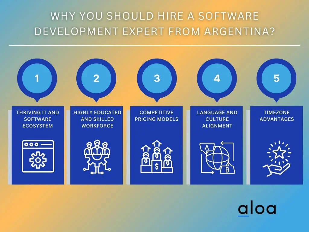 Why You Should Hire a Software Development Argentina Expert