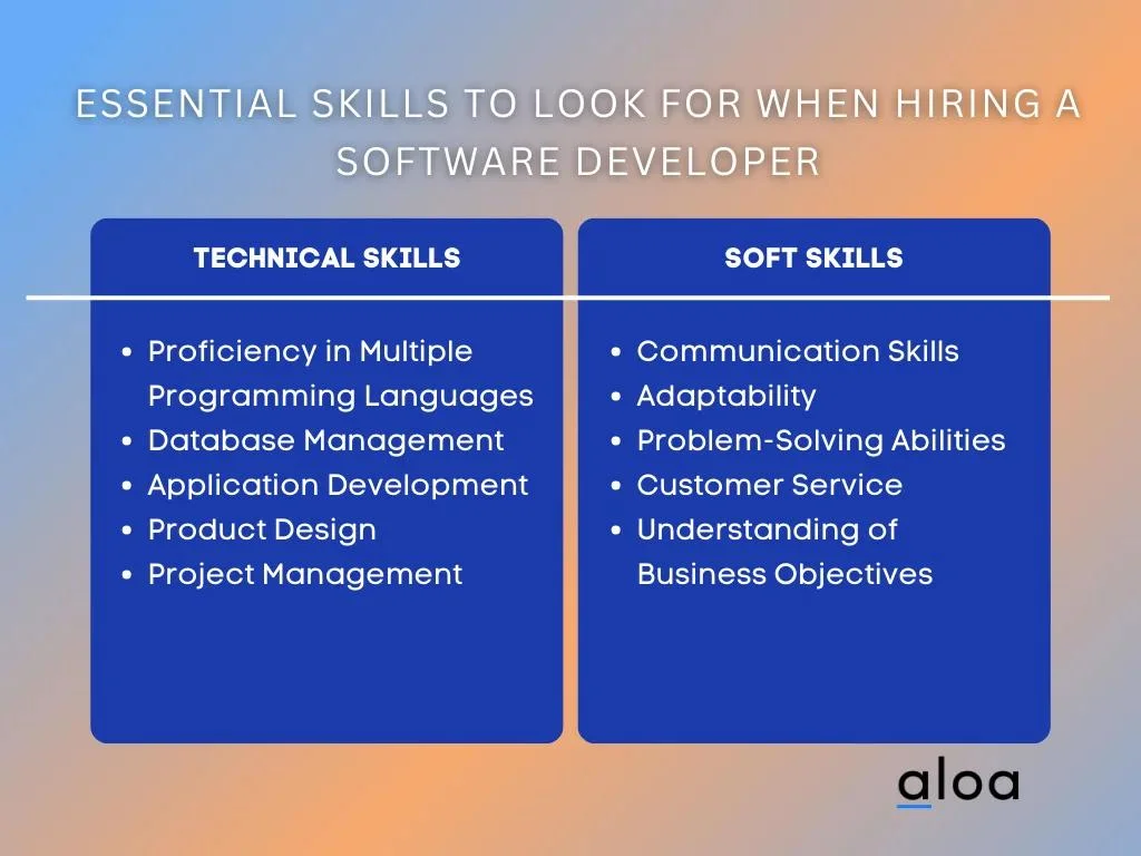 Essential Skills to Look for When Hiring a Software Developer