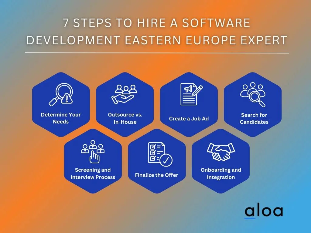 7 Steps to Hire a Software Development Eastern Europe Expert