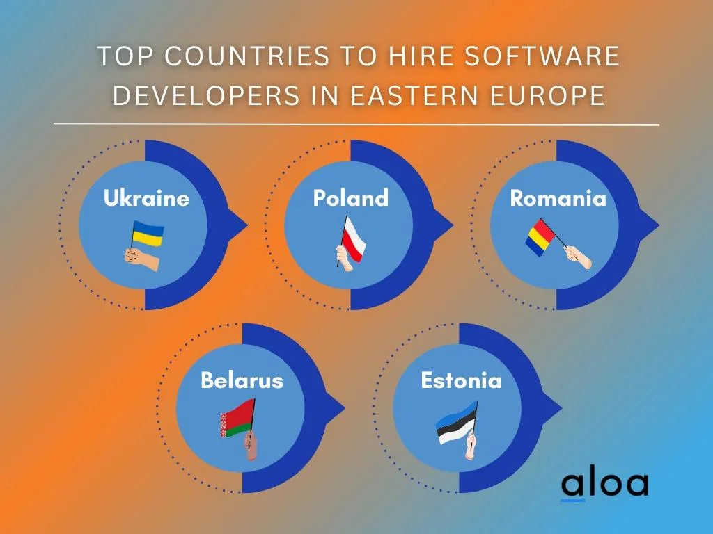 Top Countries to Hire Software Developers In Eastern Europe