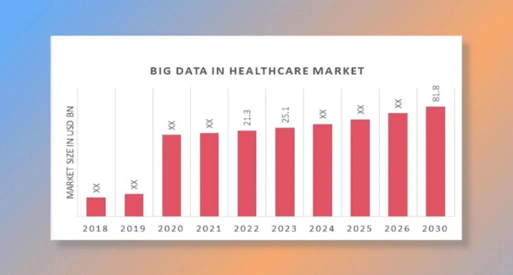 Big Data Analytics market