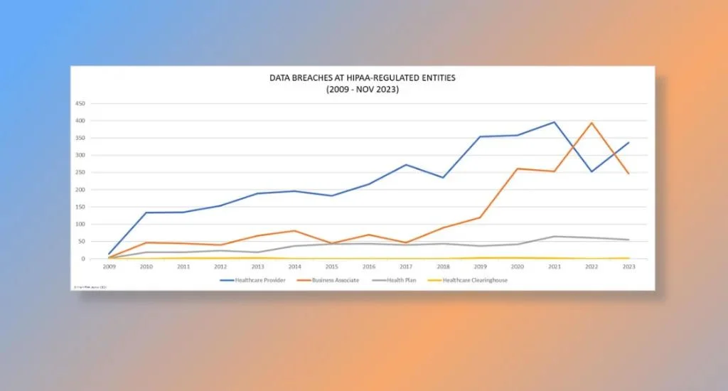 Security trends