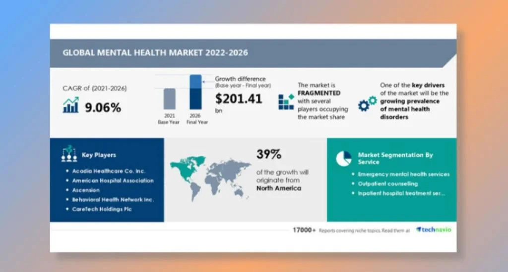 Mental Health Software