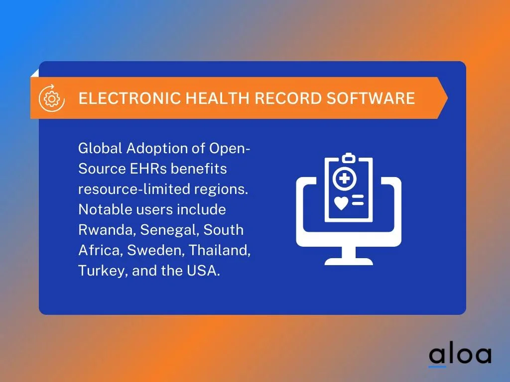 Electronic Health Record Software