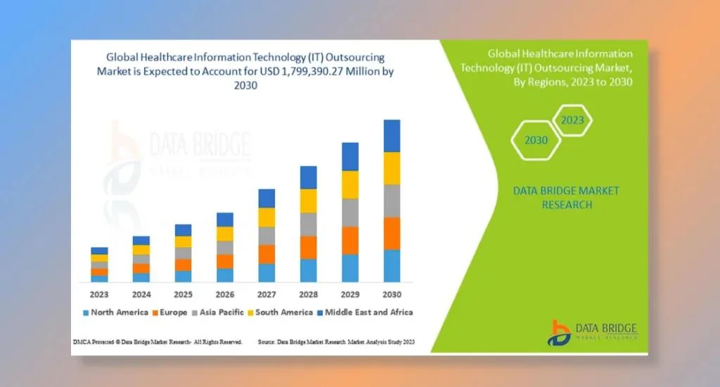 IT Outsourcing trends