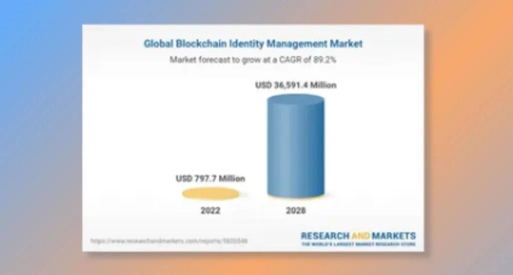Blockchain market