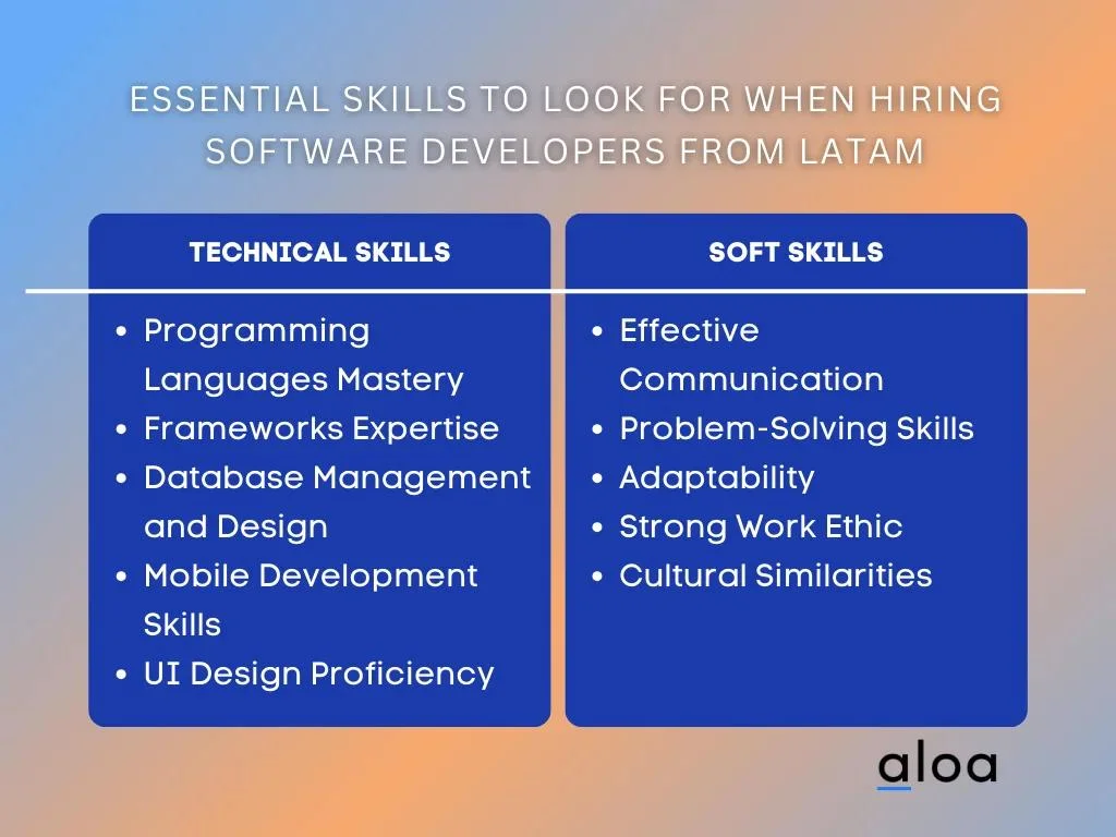 Essential Skills to Look for When Hiring Software Developers From LatAm