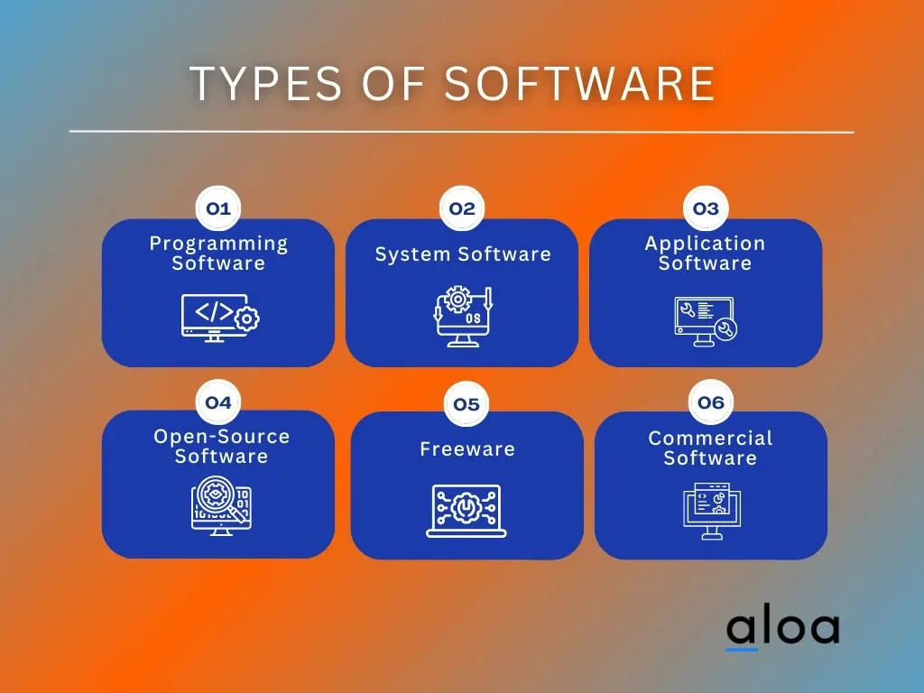 Types of software Colombian developers specialize in