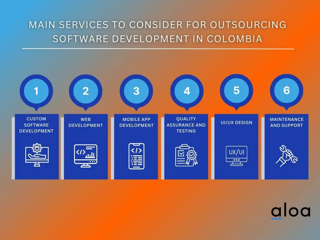 Main Services to Consider for Outsourcing Software Development in Colombia