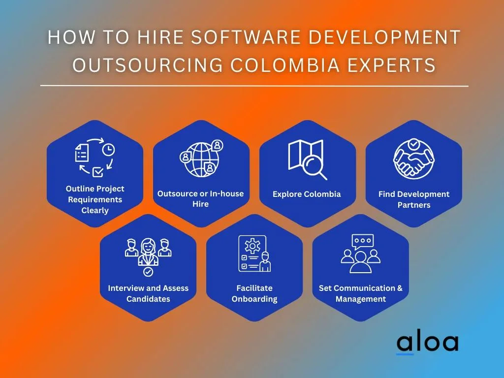 How To Hire Software Development Outsourcing Colombia Experts