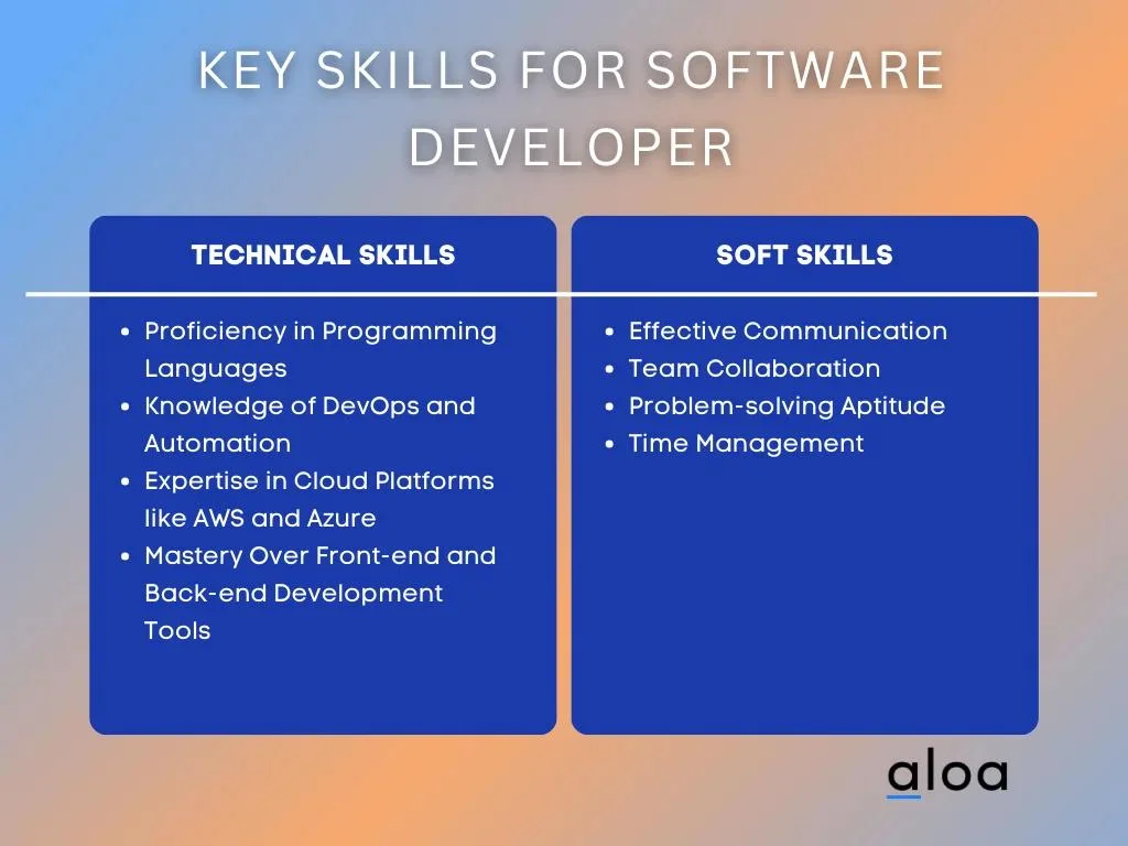 Key Skills for Software Developer