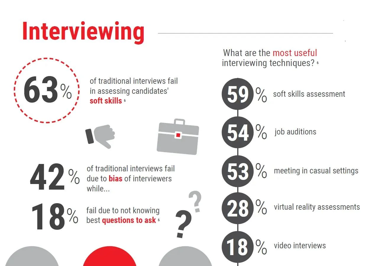 Interview Process