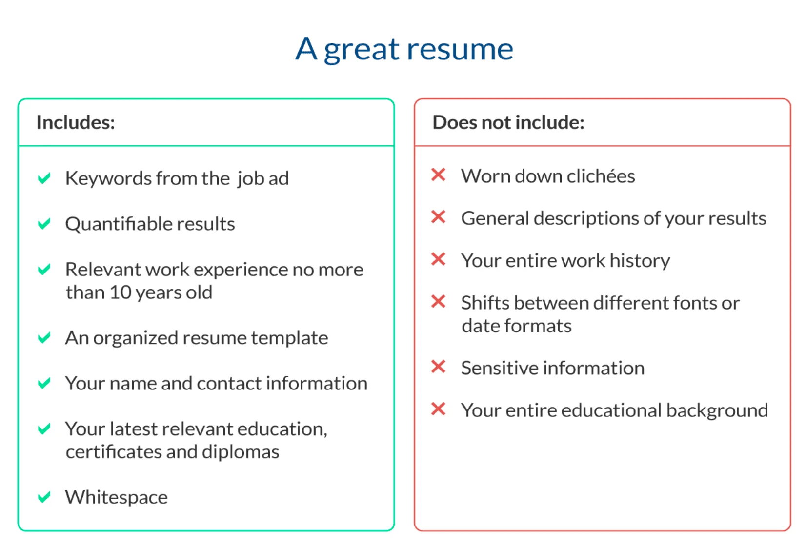 What To Write In A Resume