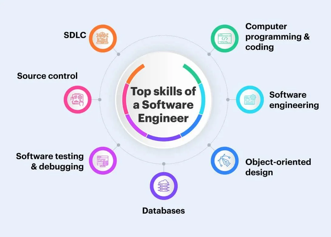 Top Skills Of A Software Engineer