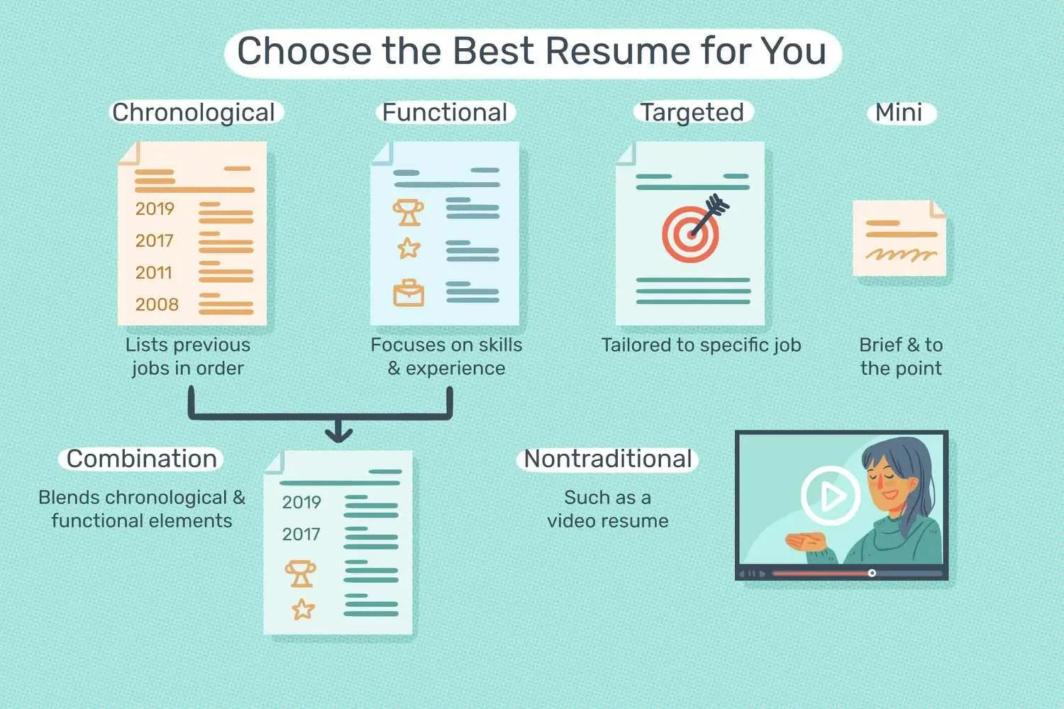 Resume Strategies