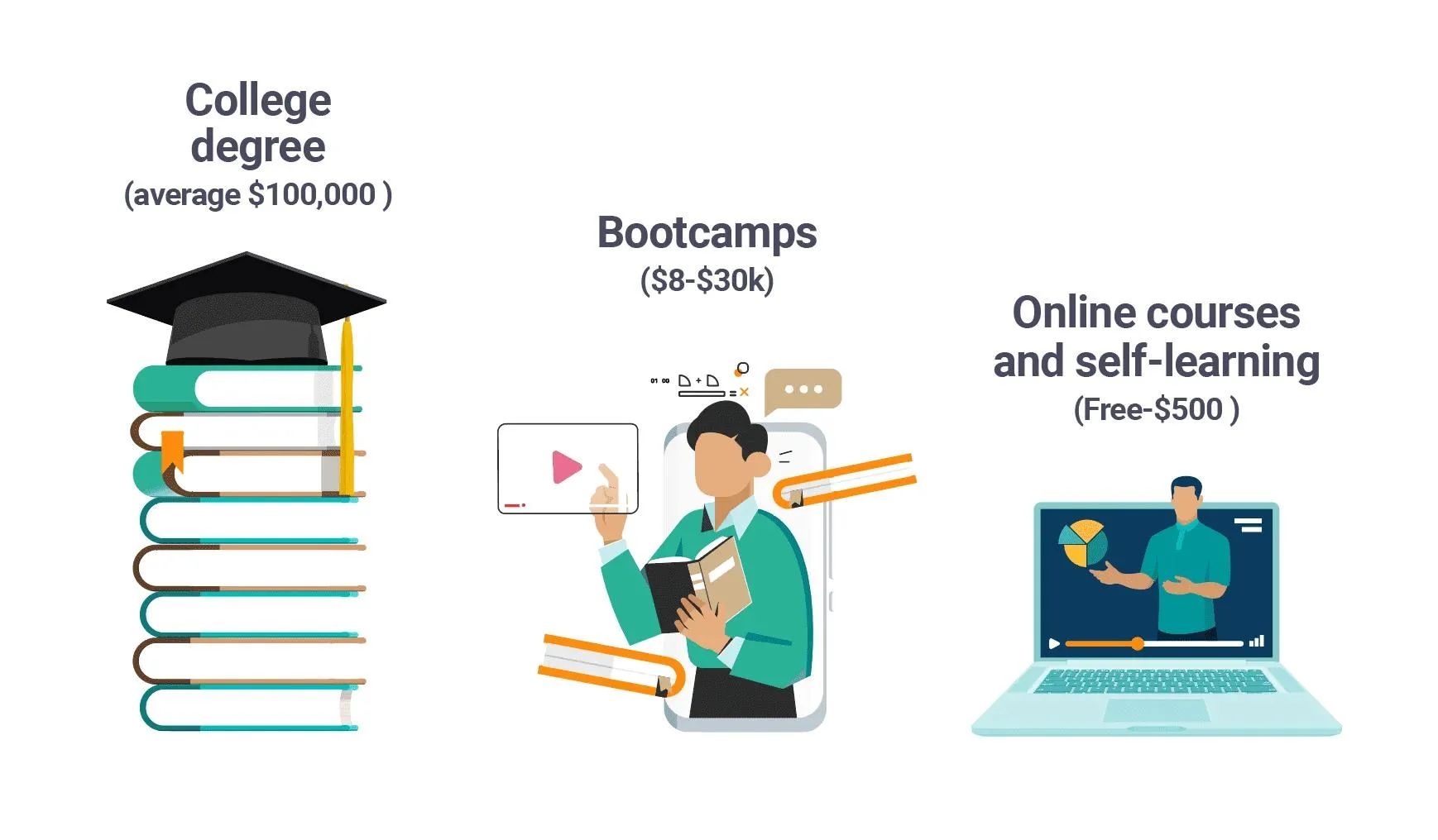 Software Engineering Education Cost
