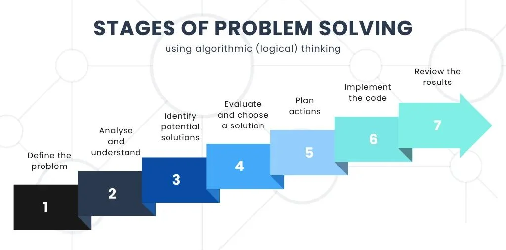 Problem Solving