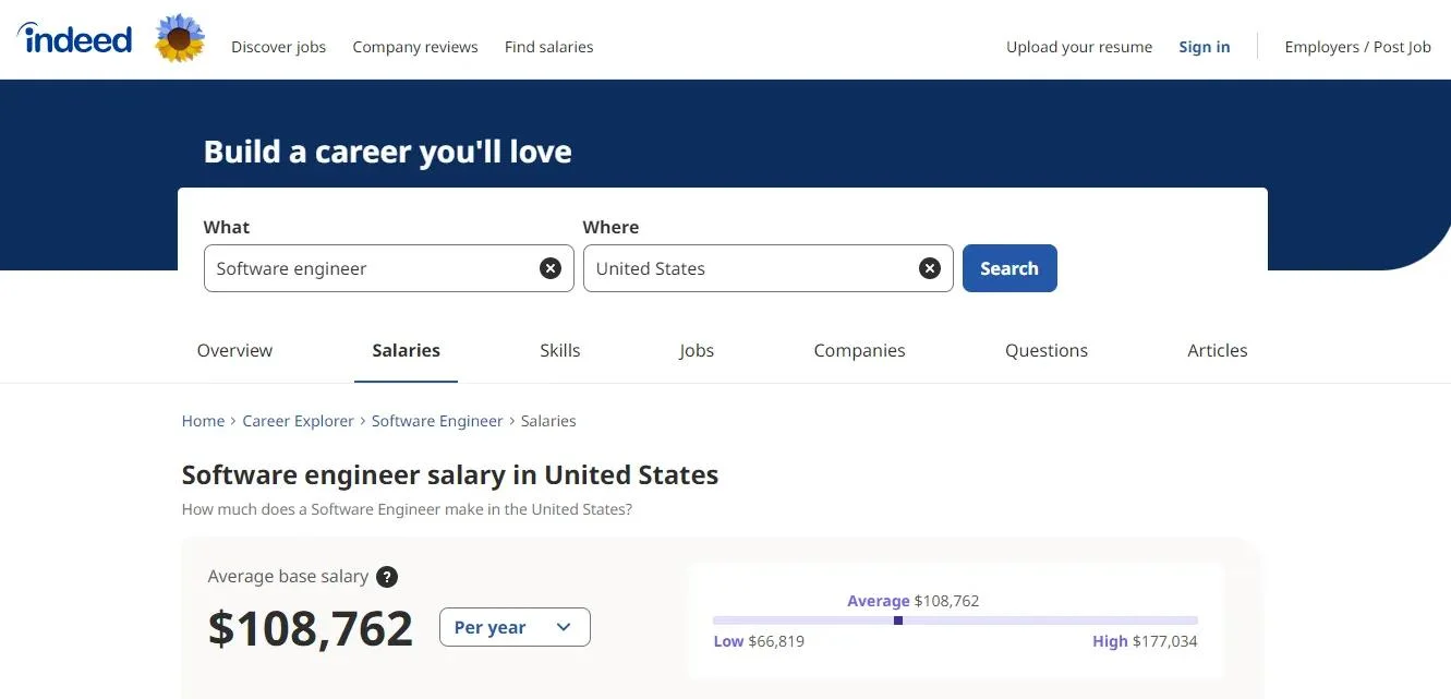 Software Engineer Salary