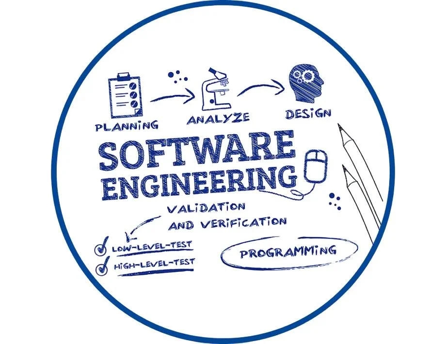 What Is A Software Engineer