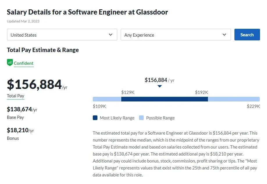 Software Engineer Salary