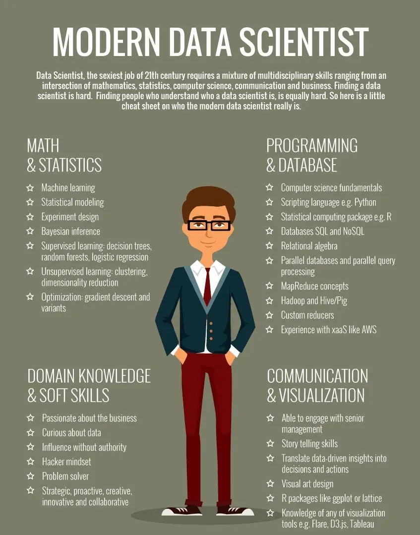 Data Scientist