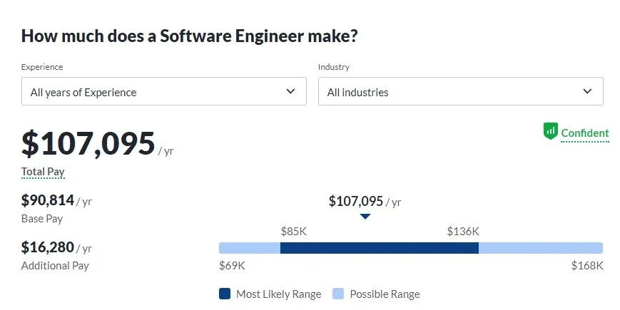 Software Engineer Salary