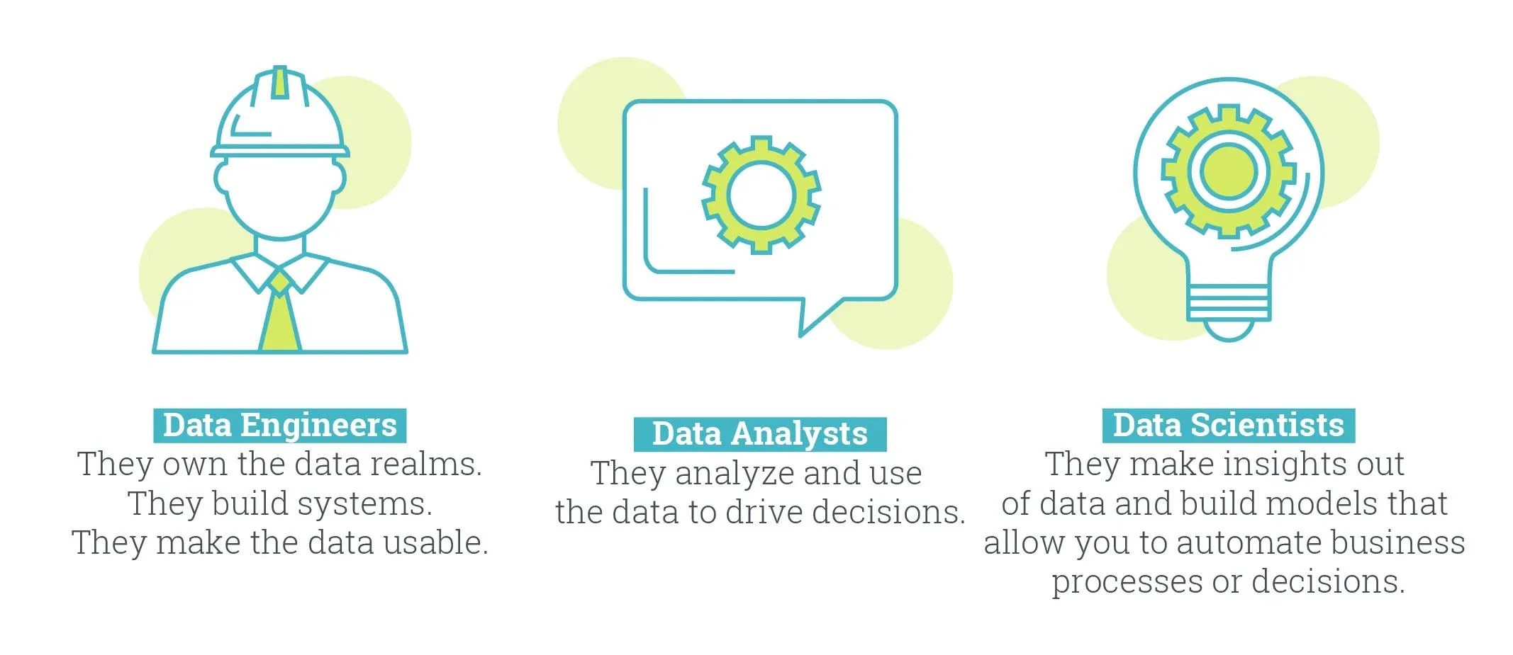 Data Engineer