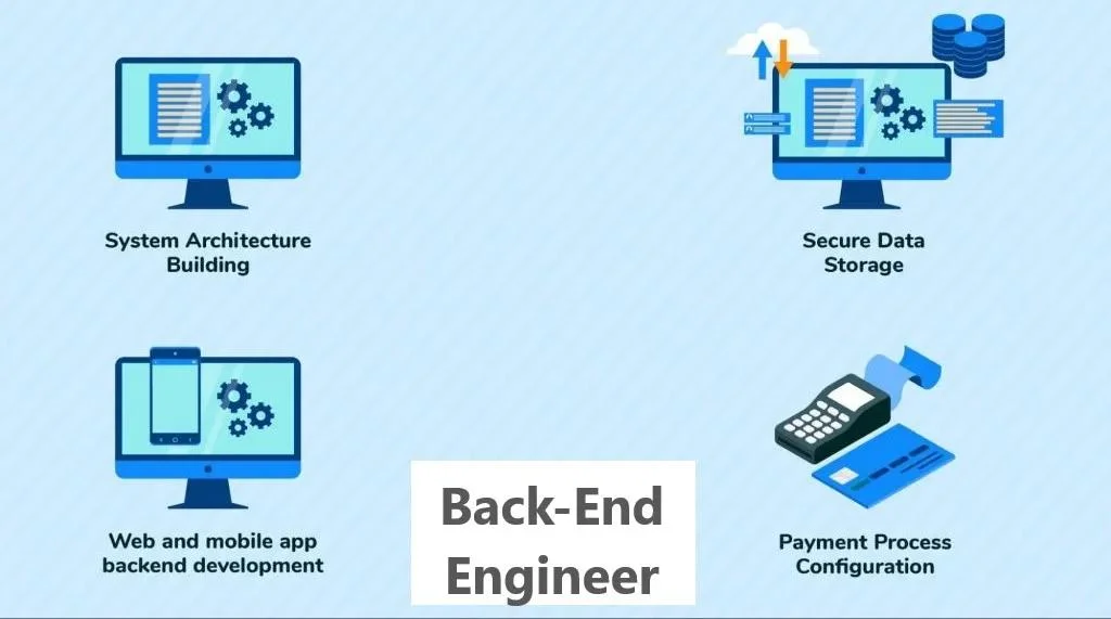 - Back-End Software Engineer