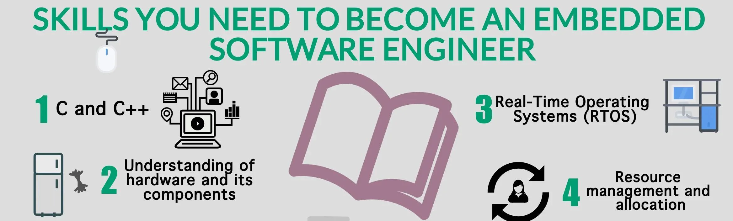 Embedded Software Engineer
